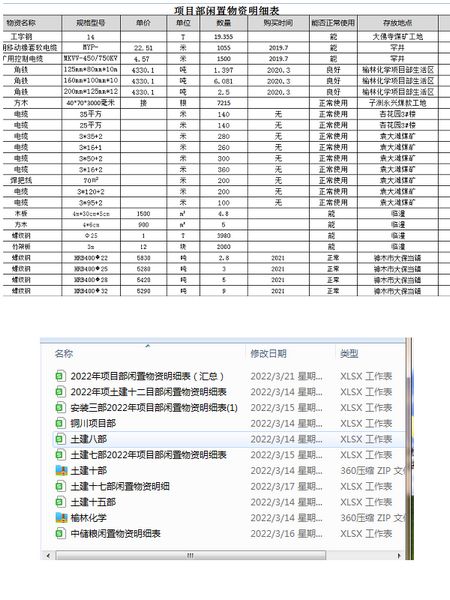 陜煤建設(shè)天工公司：清倉(cāng)利庫(kù)，讓閑置物資“動(dòng)”起來(lái)