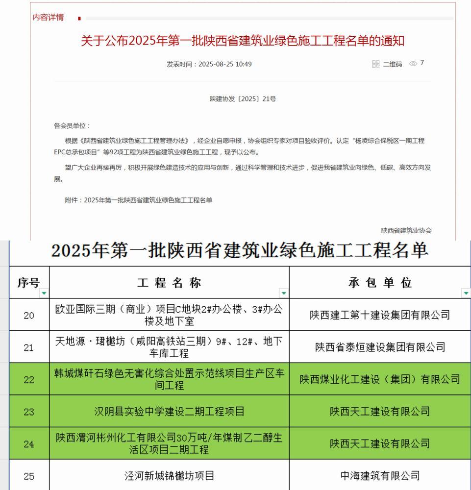 陜煤建設天工公司三項工程喜獲“陜西省建筑業綠色施工工程”榮譽稱號