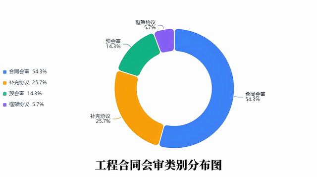規范臺賬強基礎 精細管理促提升